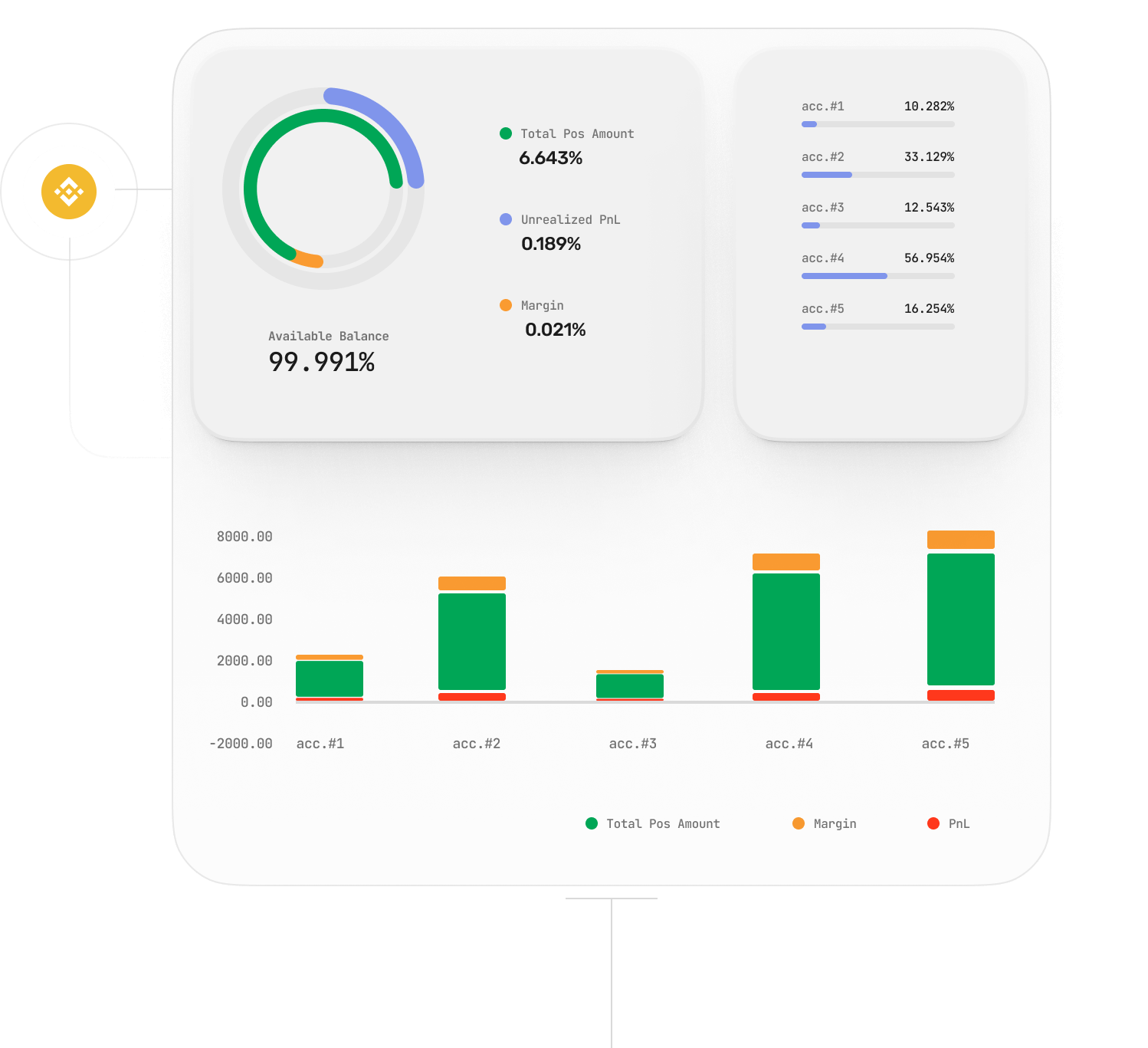 Integrated Risk Management System