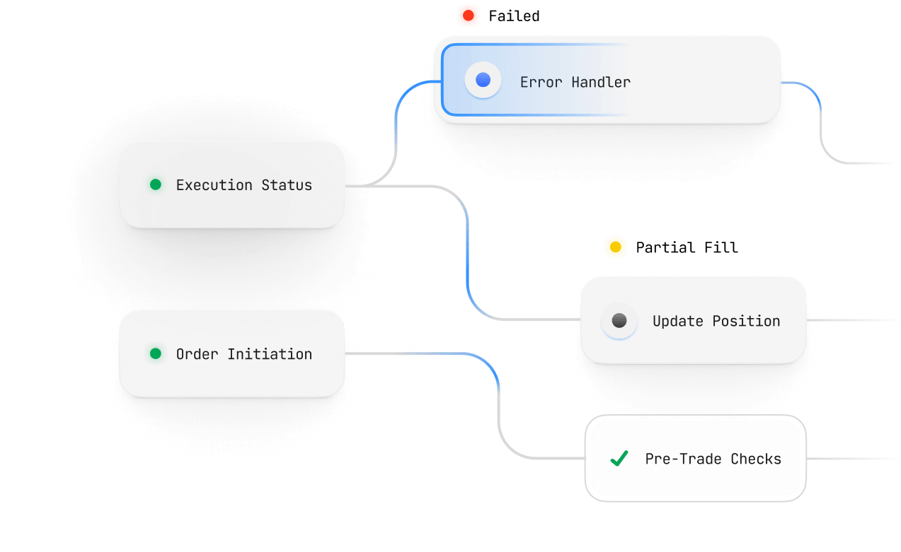 Execution & Monitoring System