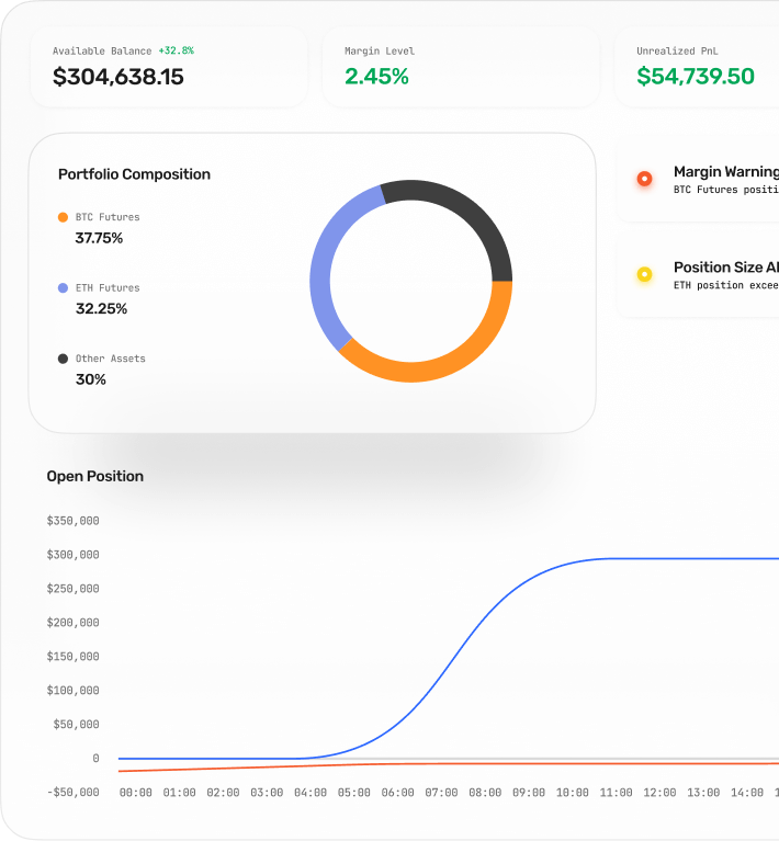 Ai-Powered trading Platform